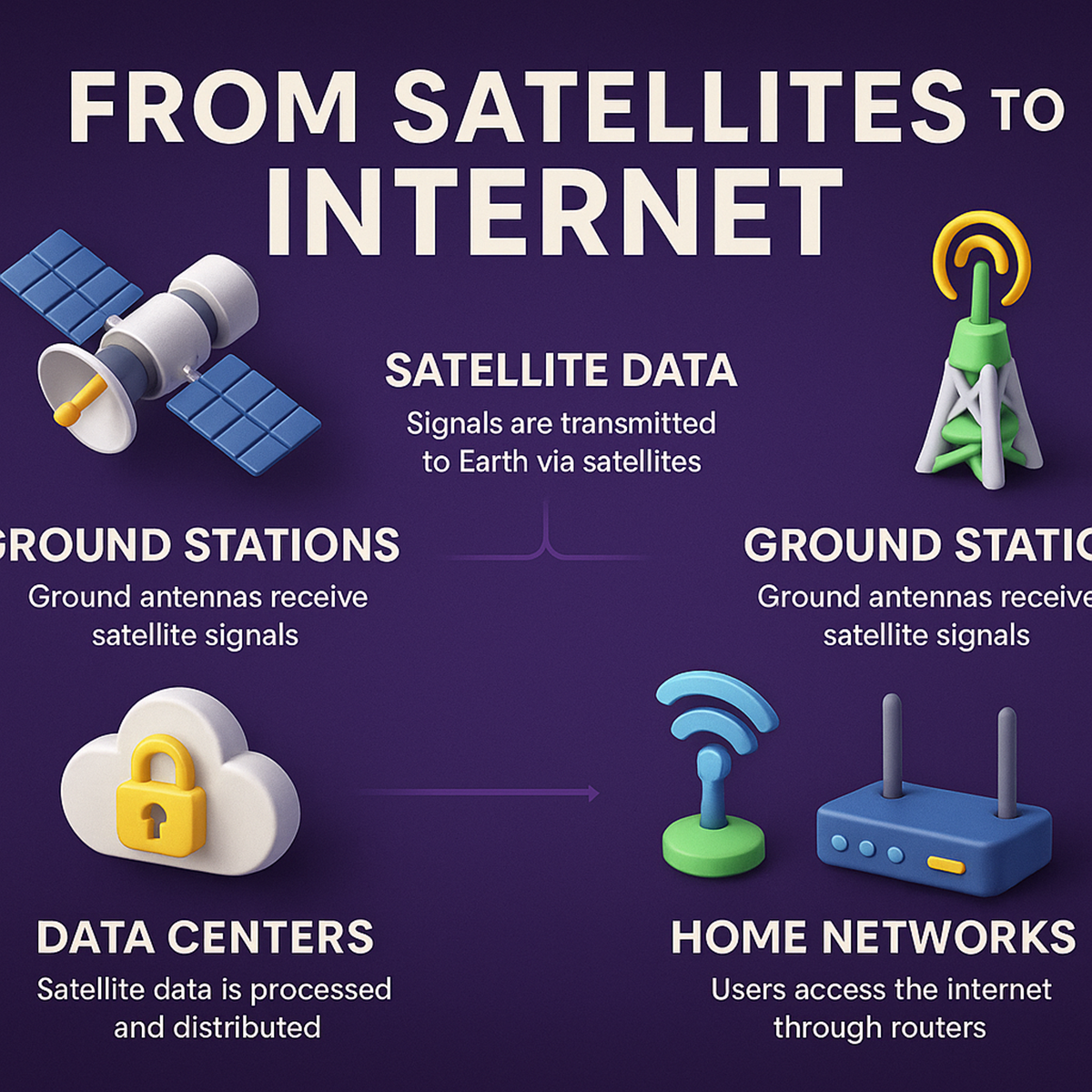 من البث عبر الأقمار الصناعية إلى الإنترنت السريع